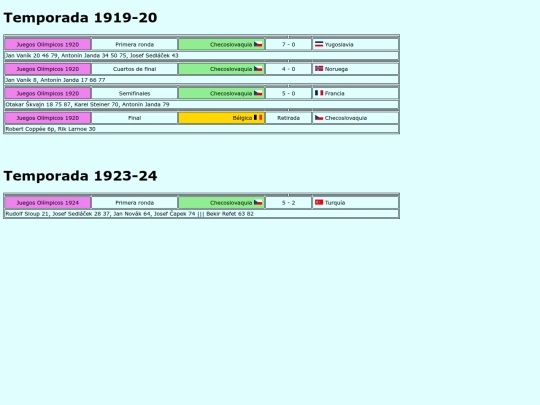 equipos/turquia/futbol/seleccion screenshot