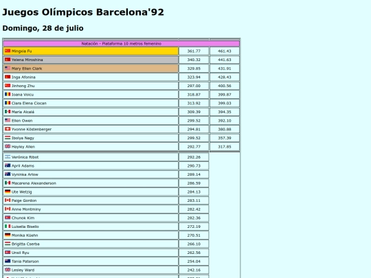 resultados/1991-92/juegos-olimpicos/jornada-2 screenshot