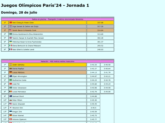 resultados/2023-24/juegos-olimpicos/jornada-1 screenshot