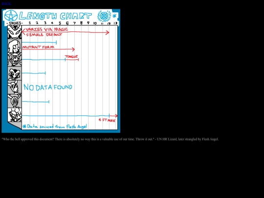 biohorrible/BH_entry_lengthchart screenshot