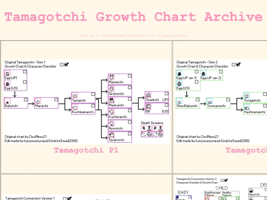 GC/GCharts screenshot