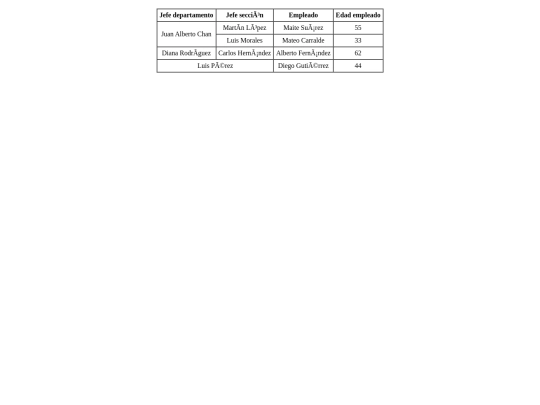 ejercicios/tablas/tabla1/tabla1 screenshot