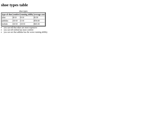 tables-project screenshot