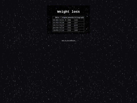 weight/loss screenshot