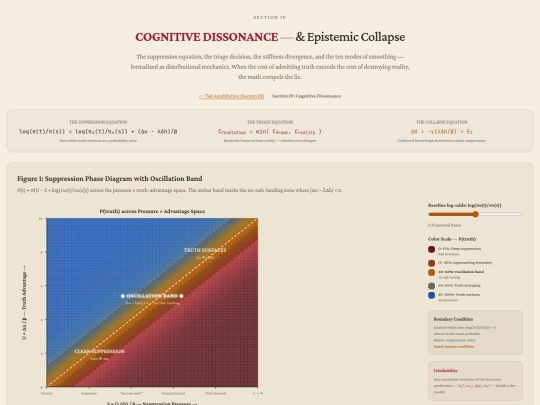 viz/epistemic-collapse screenshot