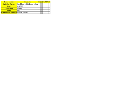 scorecards/scorecardSplatfests screenshot