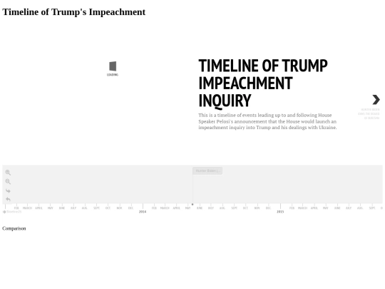 Trump's Impeachment/Timeline screenshot