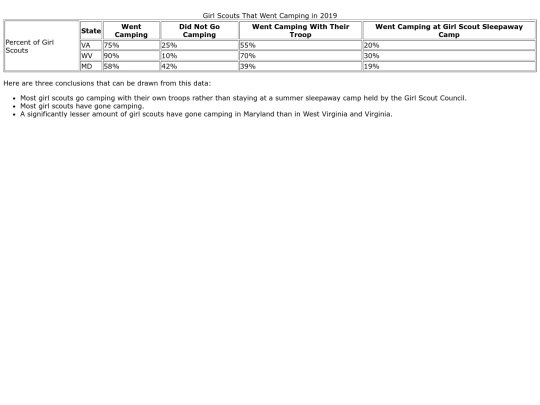 Building-Tables-Assignment screenshot