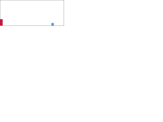 noWifiApp screenshot