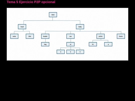 Tema-5-Ejercicio-P2P-opcional screenshot