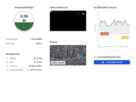 Flood9 screenshot