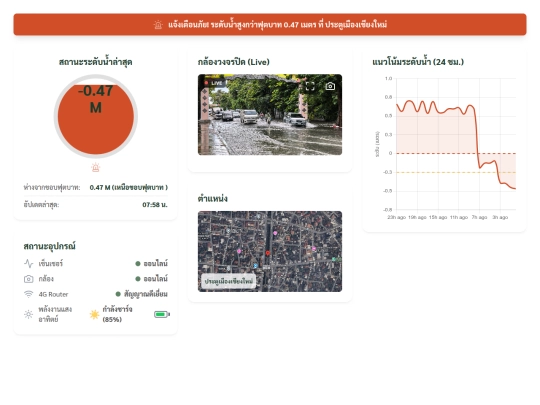 NewFlood1 screenshot