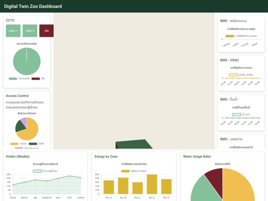 Smart Zoo/DashBoard screenshot