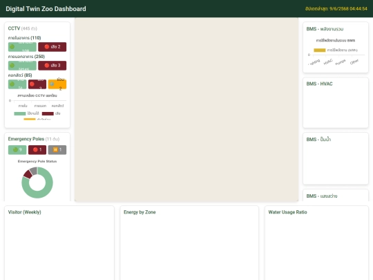Smart Zoo/Draft3 screenshot