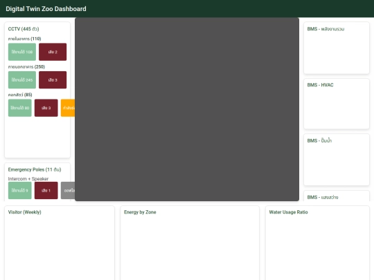 Smart Zoo/Index7 screenshot