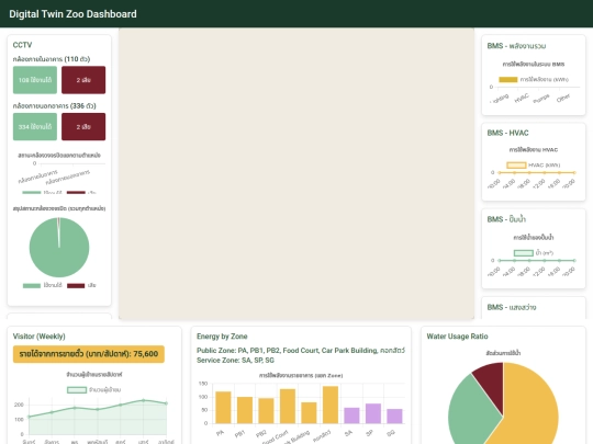 Smart Zoo/index0 screenshot