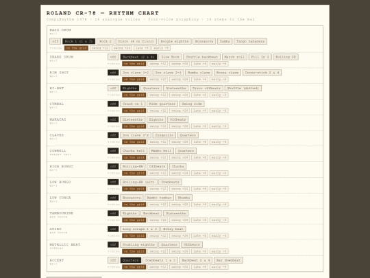 cr78-chart screenshot