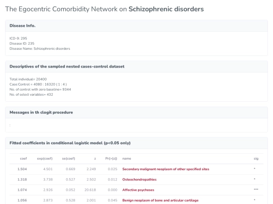 EgoNetResult_icd295 screenshot
