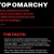 STOP OMARCHY: Boycott Tech's Far-Right Backers avatar
