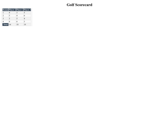 Scorcards/Scorecard1 screenshot