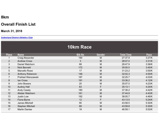 results/2017/Audley-8th-April-2017/10km-Results screenshot