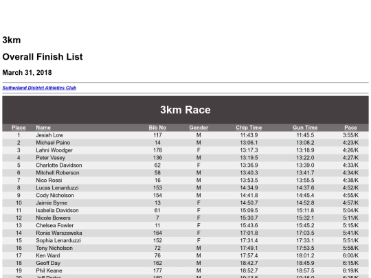 results/2017/Audley-8th-April-2017/3km-Results screenshot