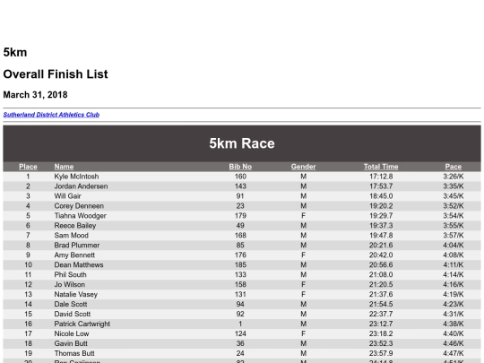 results/2017/Audley-8th-April-2017/5km-Results screenshot