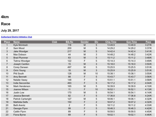 results/2017/Endeavour-Cup-29th-July-2017/4km-Results screenshot