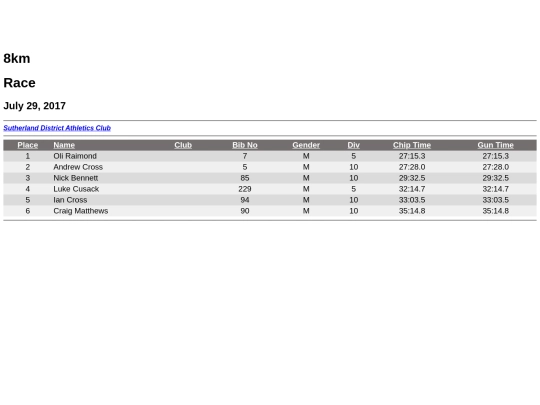 results/2017/Endeavour-Cup-29th-July-2017/8km-Results screenshot