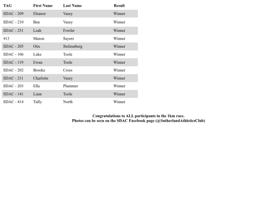 results/2017/Sutherland-Half-Marathon-5th-July-2017/1km-Results screenshot