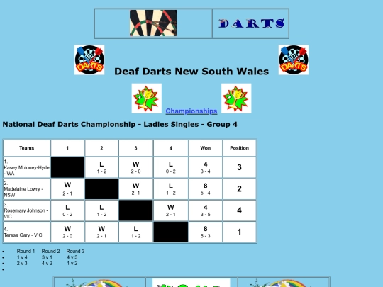 championships - NDDC 2019-20-10 screenshot