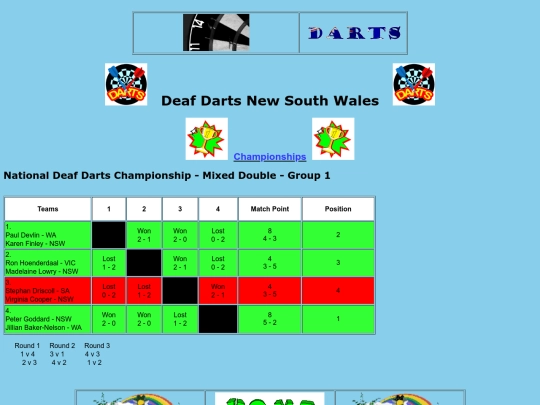 championships - NDDC 2019-20-12 screenshot