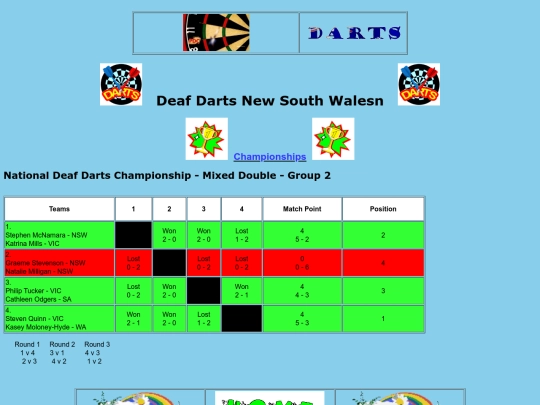 championships - NDDC 2019-20-13 screenshot