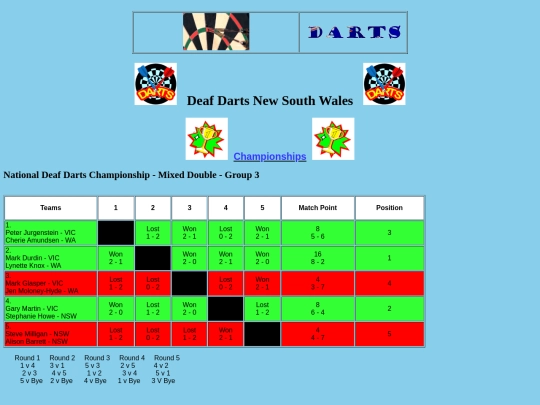 championships - NDDC 2019-20-14 screenshot