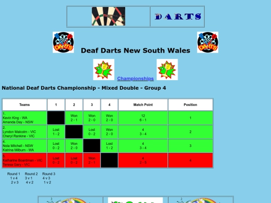championships - NDDC 2019-20-15 screenshot