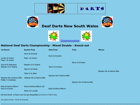 championships - NDDC 2019-20-16 screenshot