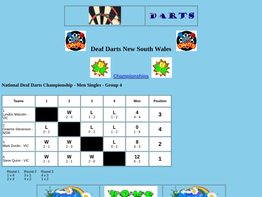 championships - NDDC 2019-20-6 screenshot