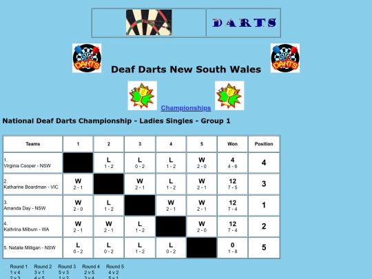 championships - NDDC 2019-20-7 screenshot