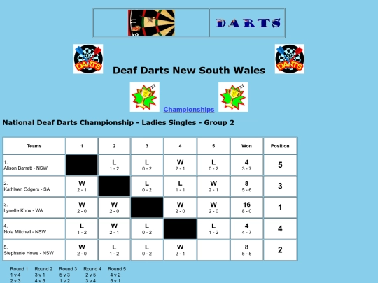 championships - NDDC 2019-20-8 screenshot