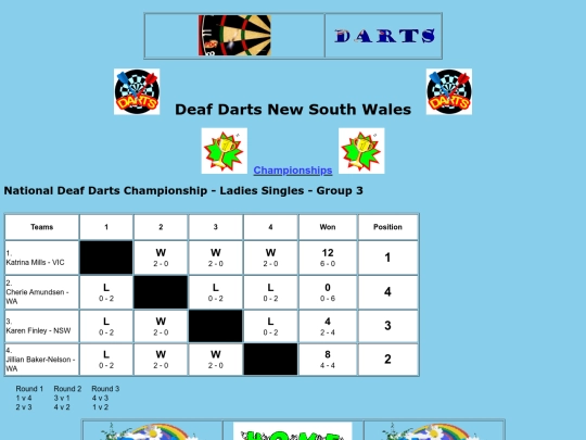 championships - NDDC 2019-20-9 screenshot