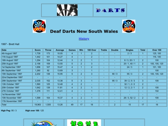 history - 1997 - Brett Hall screenshot