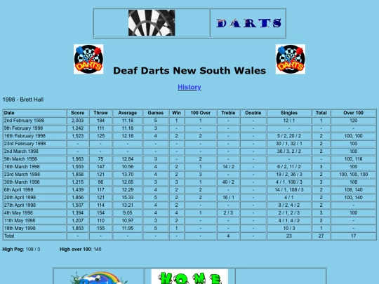 history - 1998 - Brett Hall screenshot