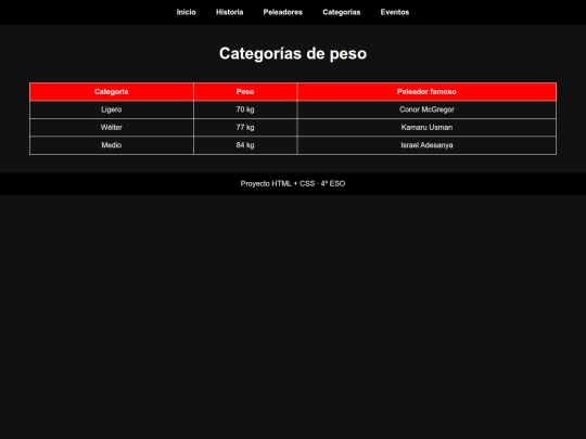 proyecto ufc/categorias screenshot