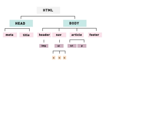 arbol-HTML screenshot