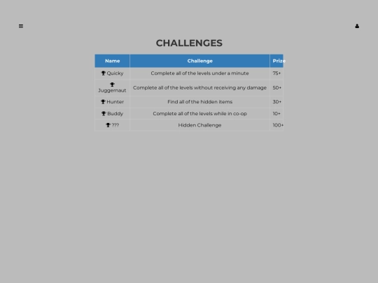 site/trophies screenshot