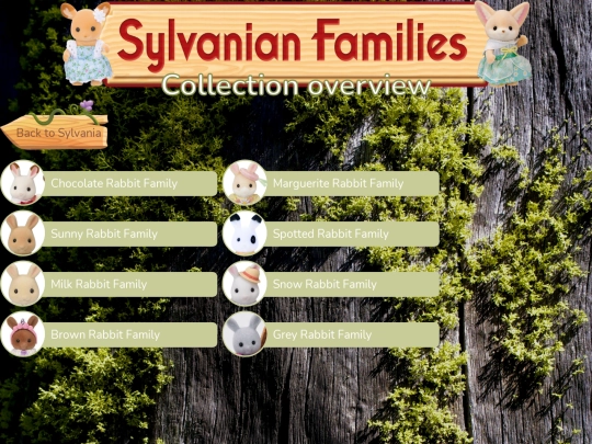 sylvania/families screenshot