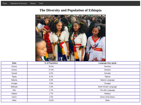 population screenshot