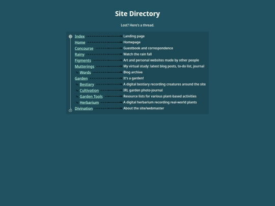 directory screenshot