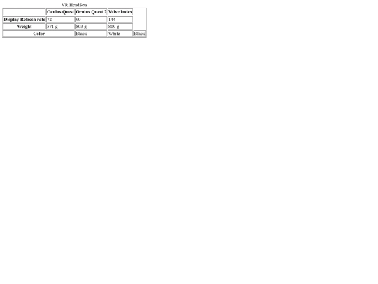 assignments/tables screenshot