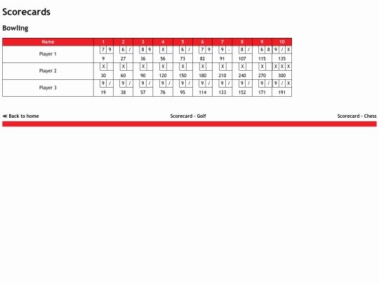 scorecard1 screenshot